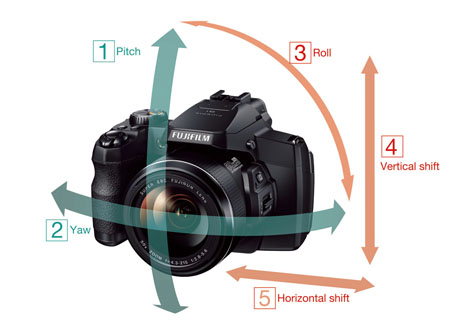 Fujifilm FinePix S1, bridge stabilizzazione su 5 assi